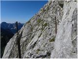 Rifugio Sorgenti del Piave - Monte Chiadenis